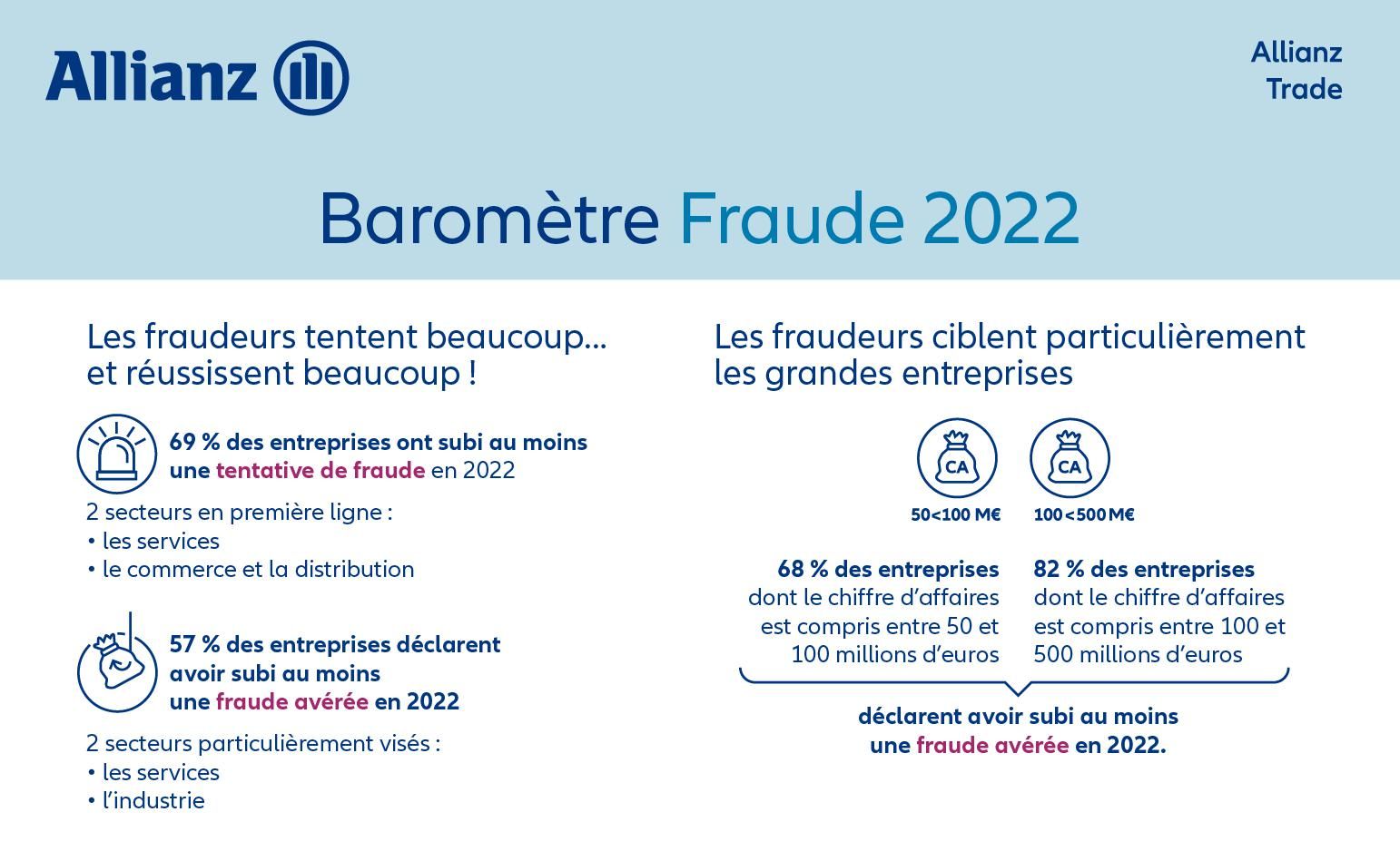 Barometre-Fraude-2022