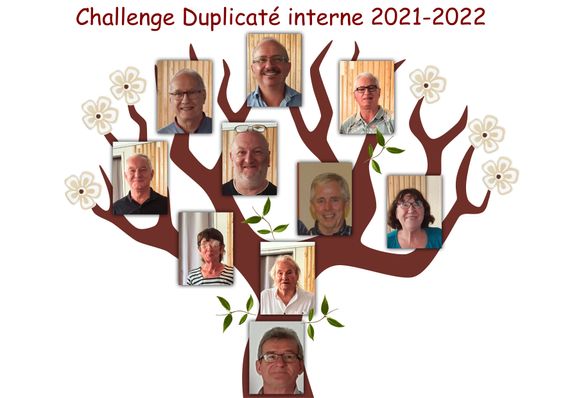Challenge-Duplicate-interne-2021-2022