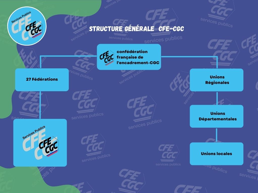 Structure-generale-cfe-cgc-2-