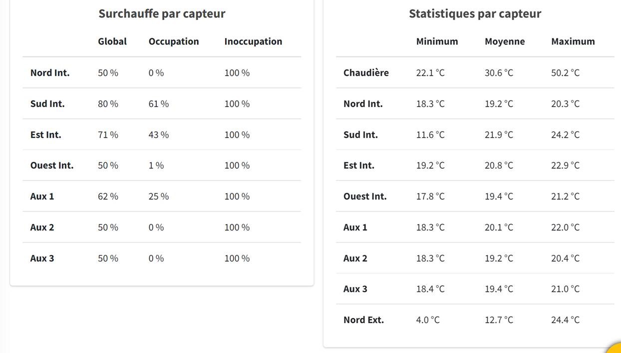 Consignes-2