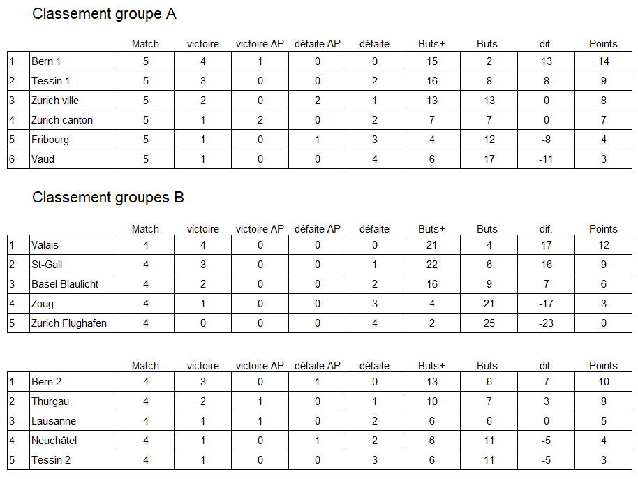 Classement