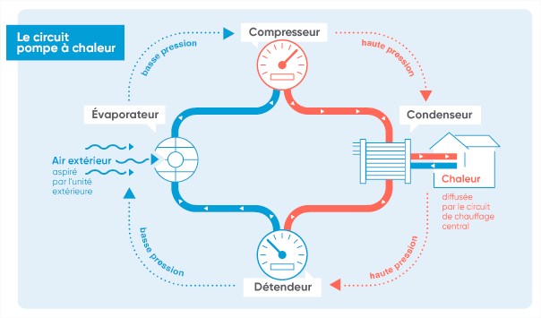 Qu-est-ce-qu-une-pompe-a-chaleur-AirEau-Mozilla-Firefox