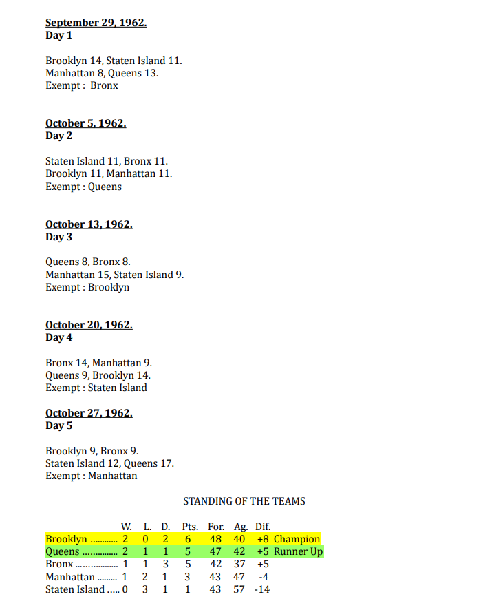 NYRL-1962-results