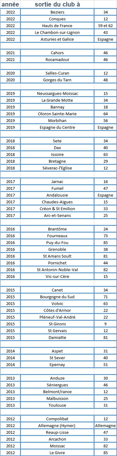 10-ans-de-sorties