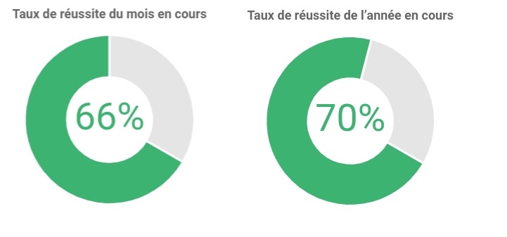 Taux-code