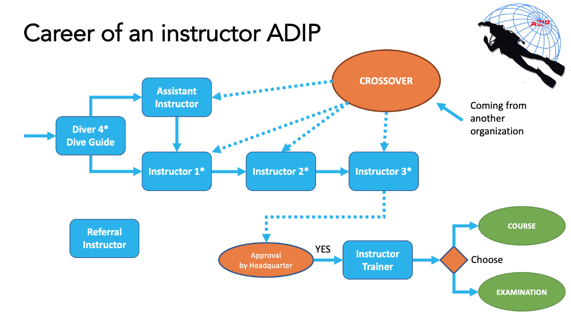 Career adip instructor 001