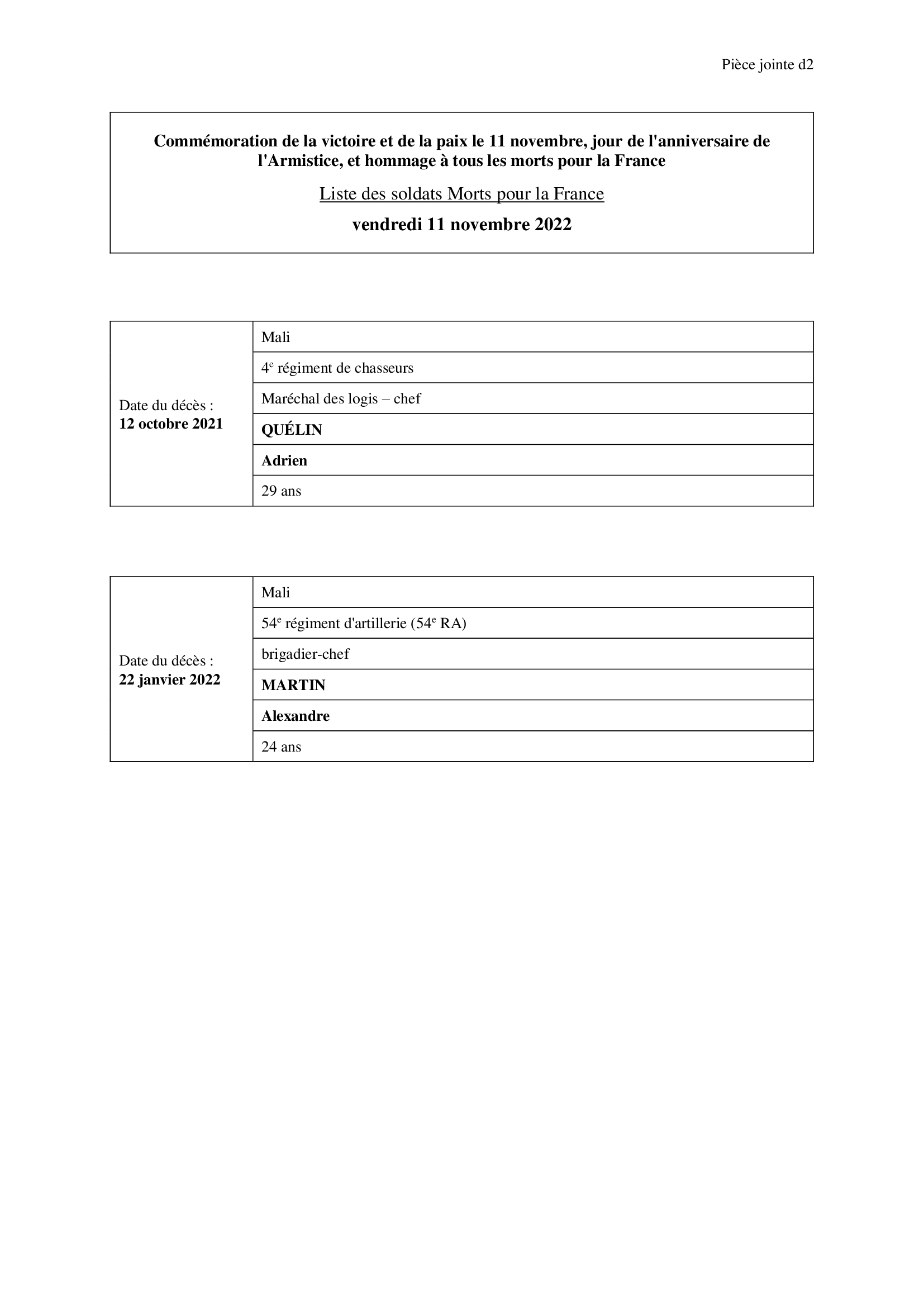 Liste des soldats mpf 2022
