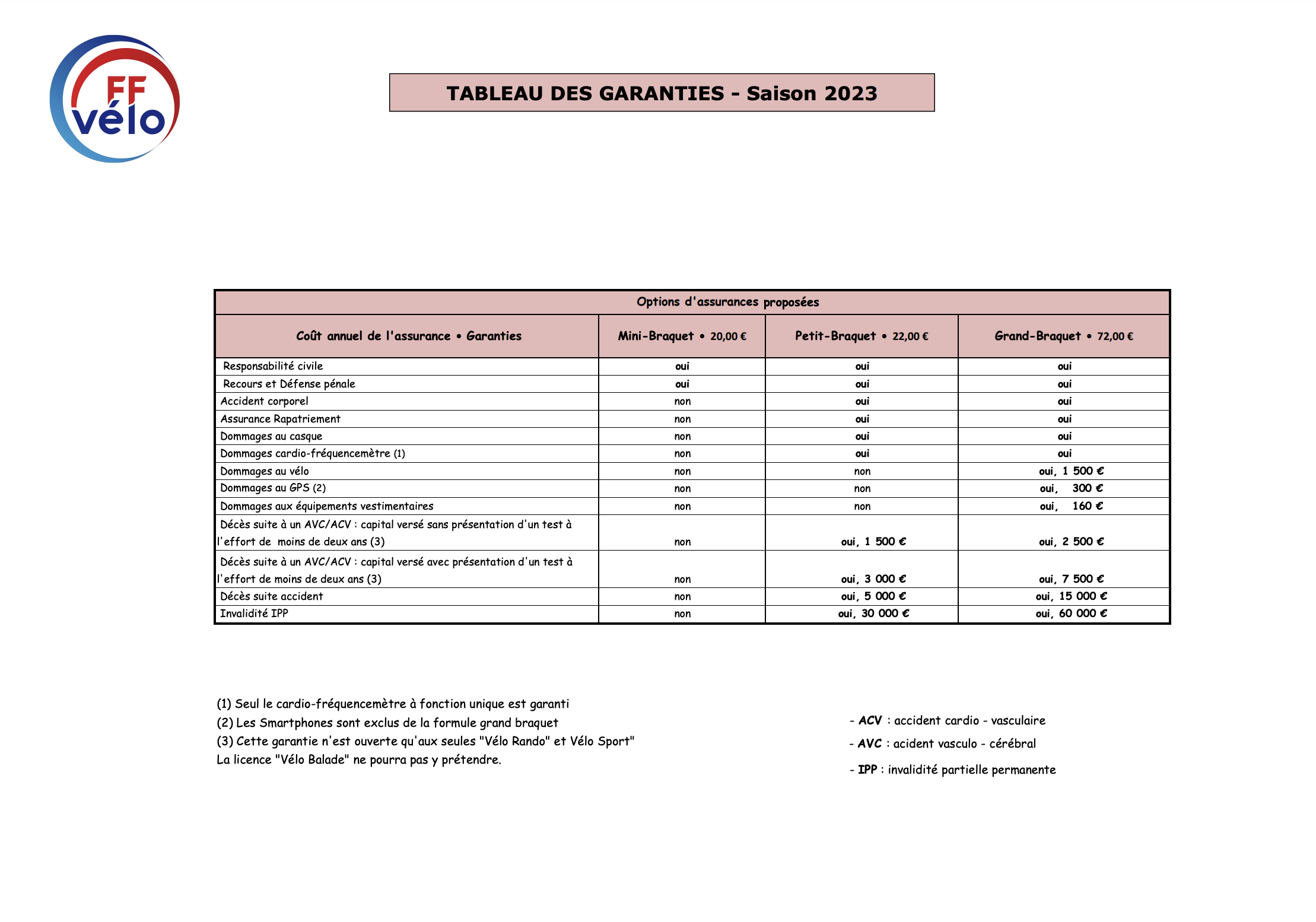 Tableau-des-garanties-2023