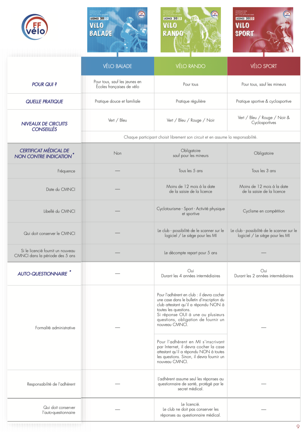 Tableau-des-licences-2023