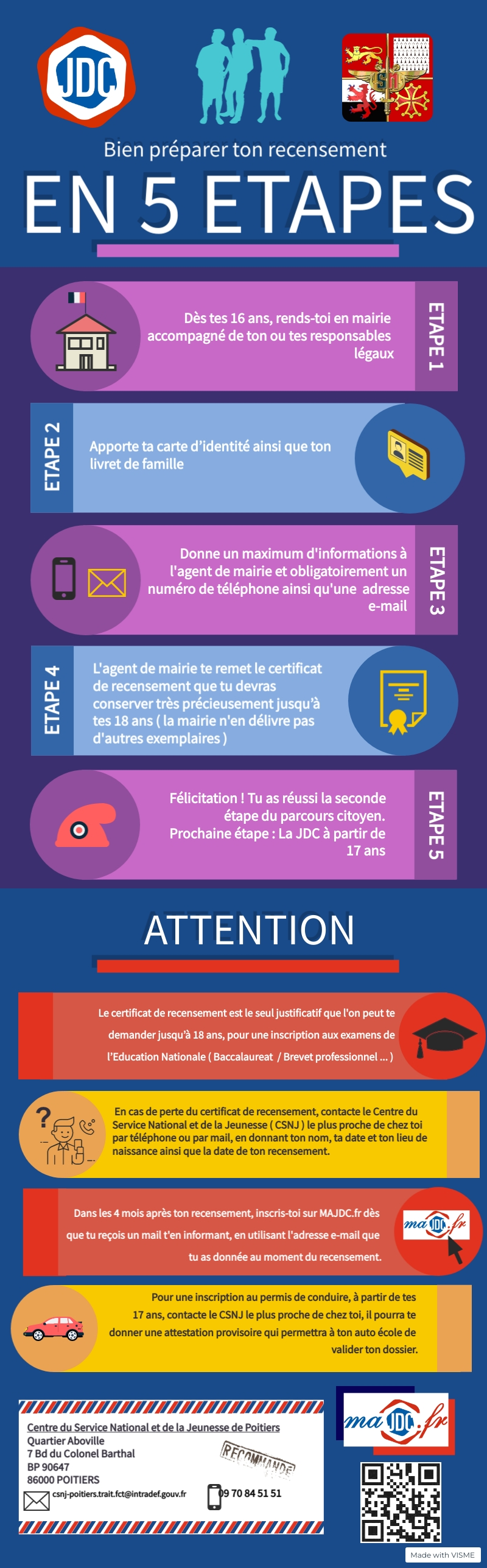 Bien-preparer-ton-recensement-en-5-etapes