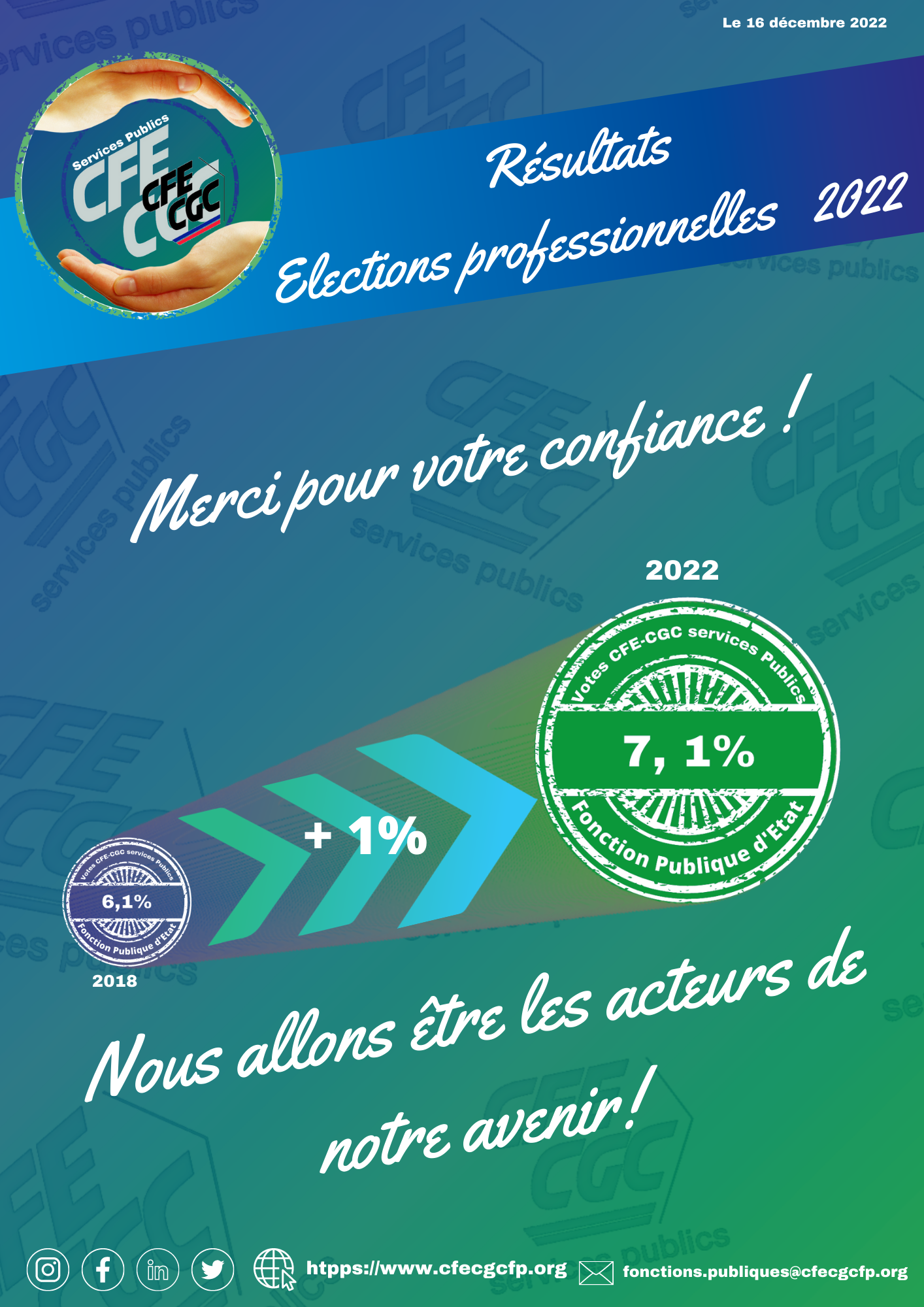 Résultats élections professionnelles 2022 dans la FPE 