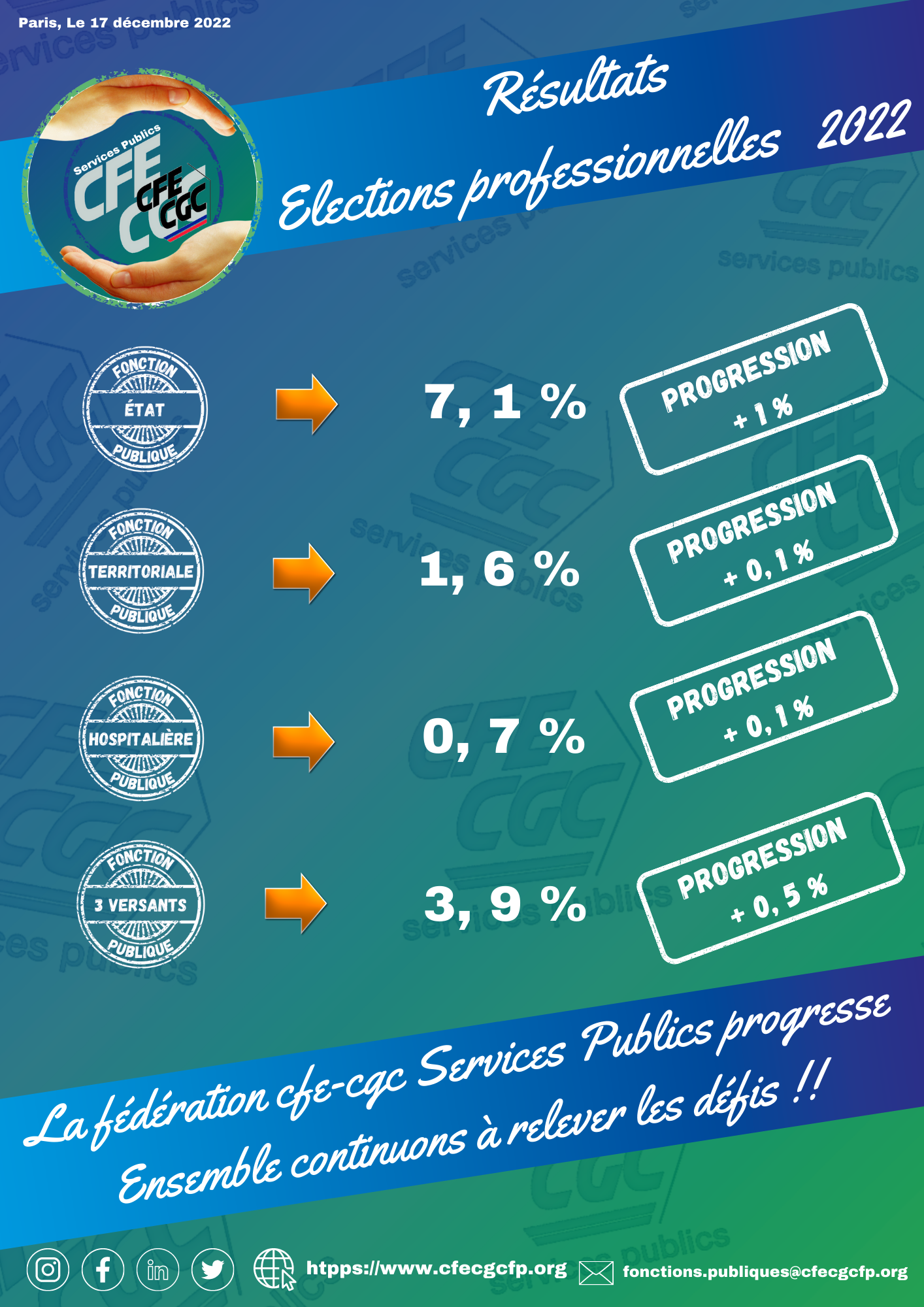 Résultats élections professionnelles dans la fonction publique
