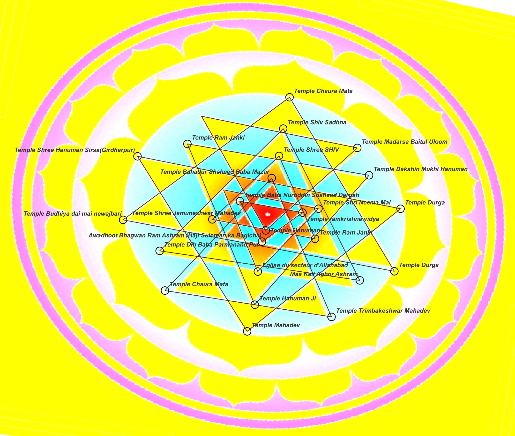 Shri yantra 2 modele