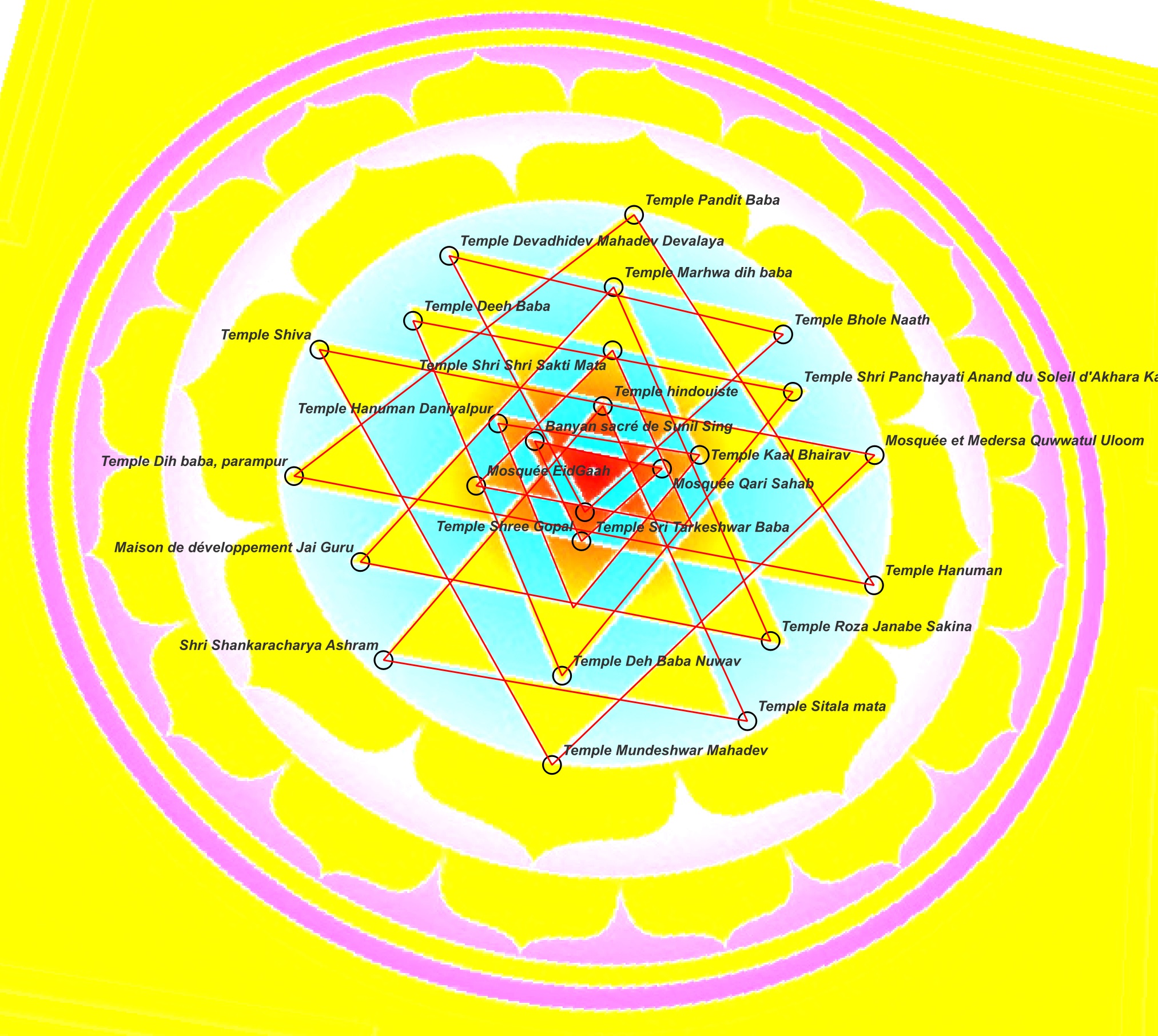 Shri yantra modele