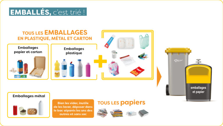 Consignes-OM