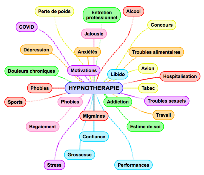 Hypnotherapie