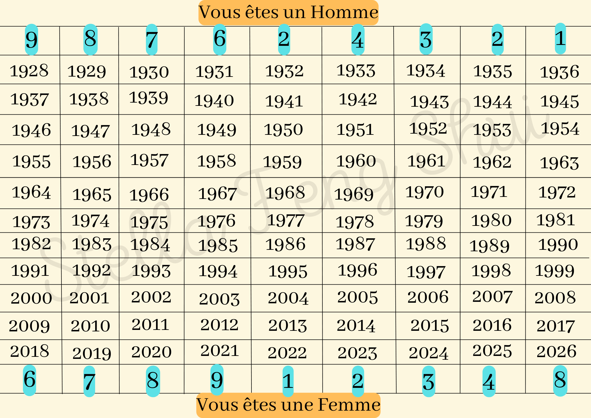 Calcul-chiffre-kua-stella