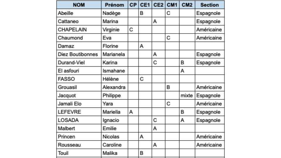 Liste parents 2022-23