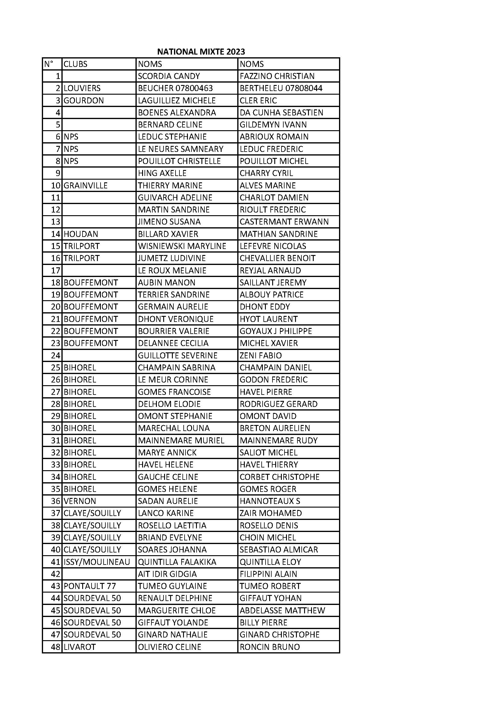1 national mixte 2 page 1