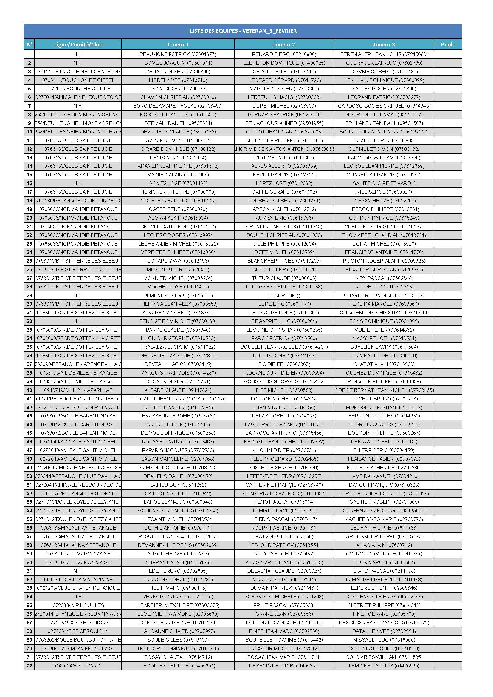 1 veteran 3 fe vrier liste des equipes page 1