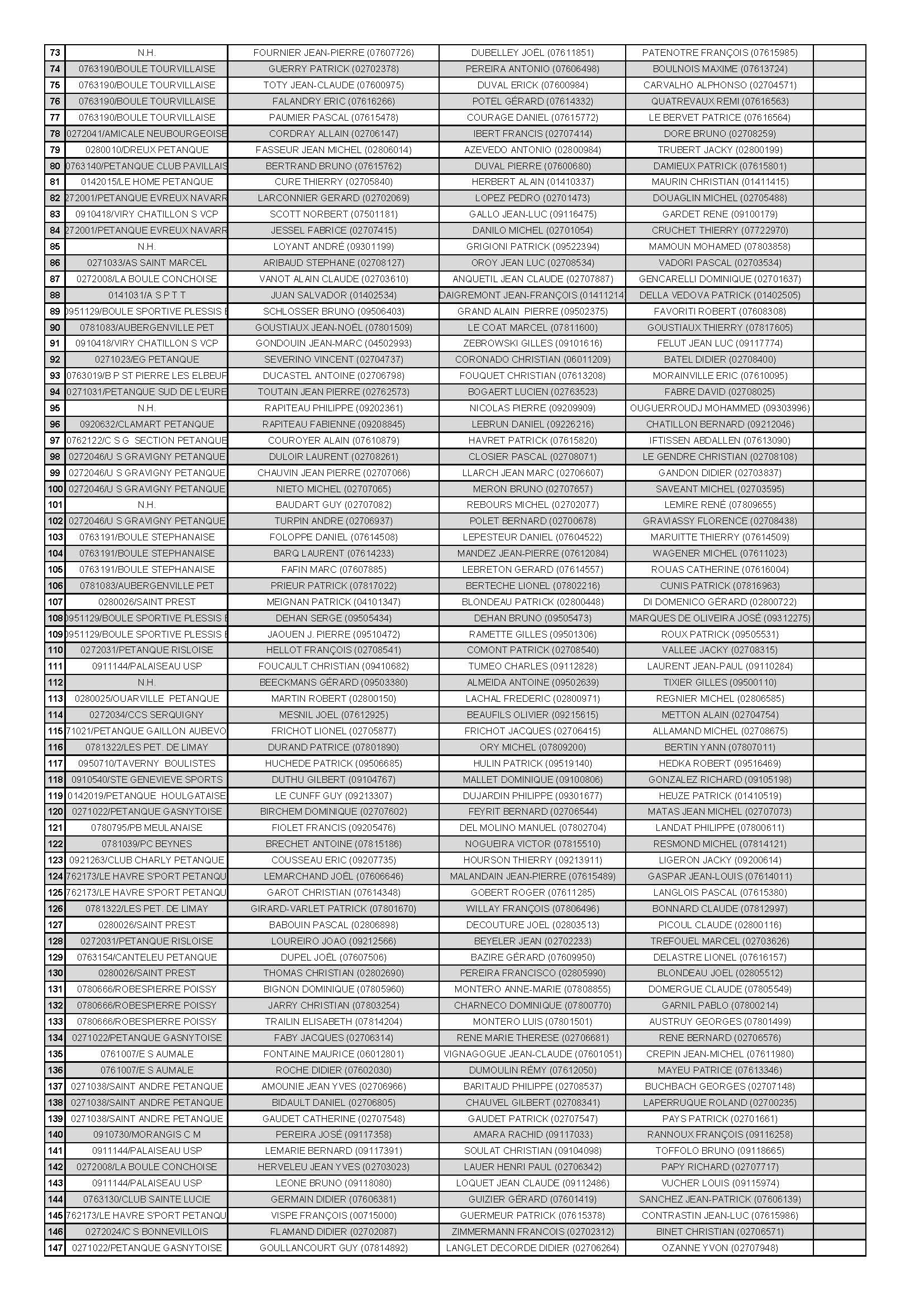 2 veteran 3 fevrier liste des equipes page 2