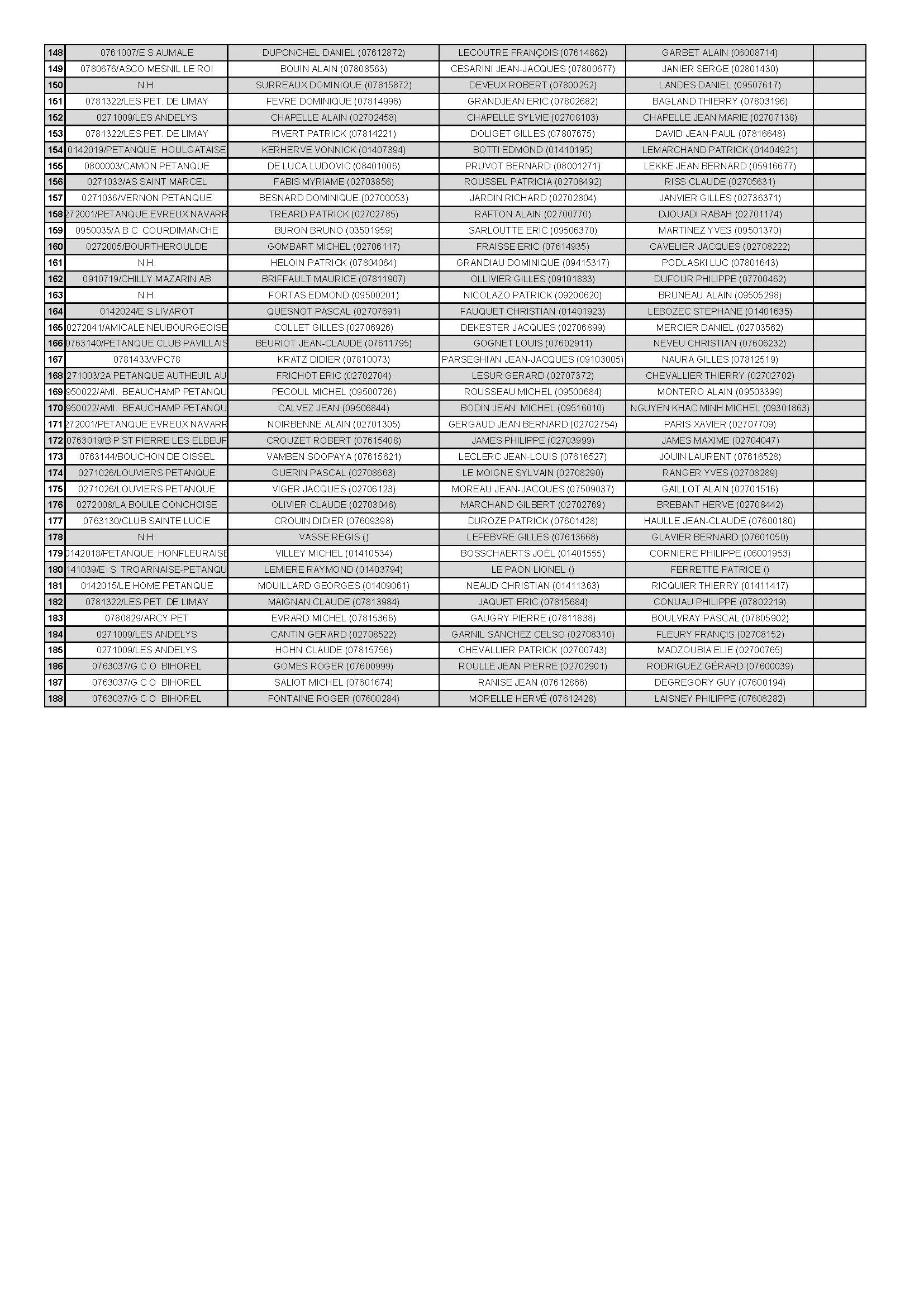 3 veteran 3 fevrier liste des equipes page 3