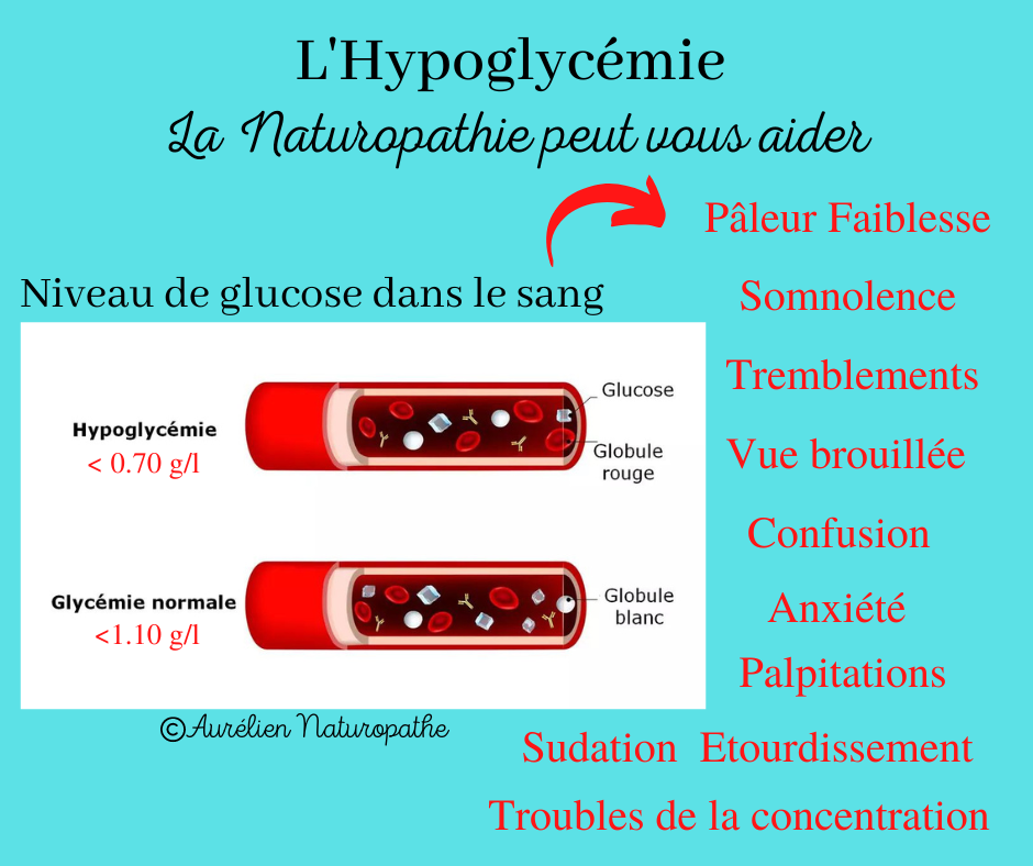 L-hypoglycemie