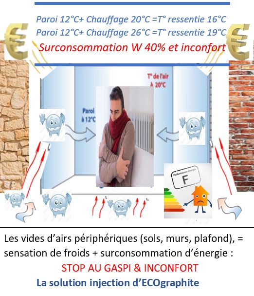 billes isolantes, ouate de cellulose, isolant vrac, ecographite, liége, fibres isolantes,
