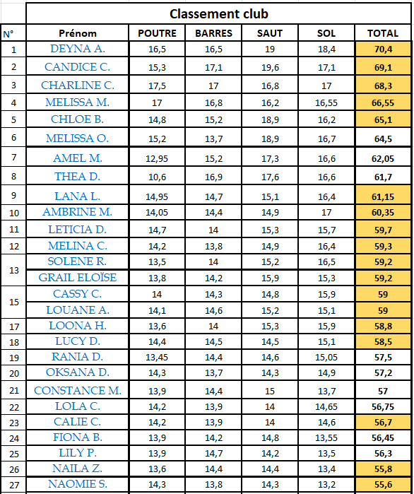Results 2eMatch 1