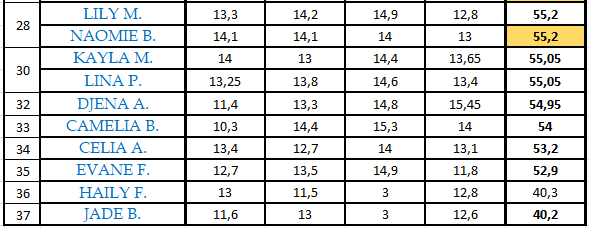 Results 2eMatch 2