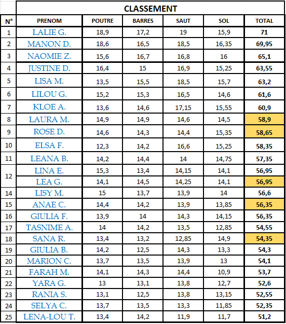 Results 1erMatch