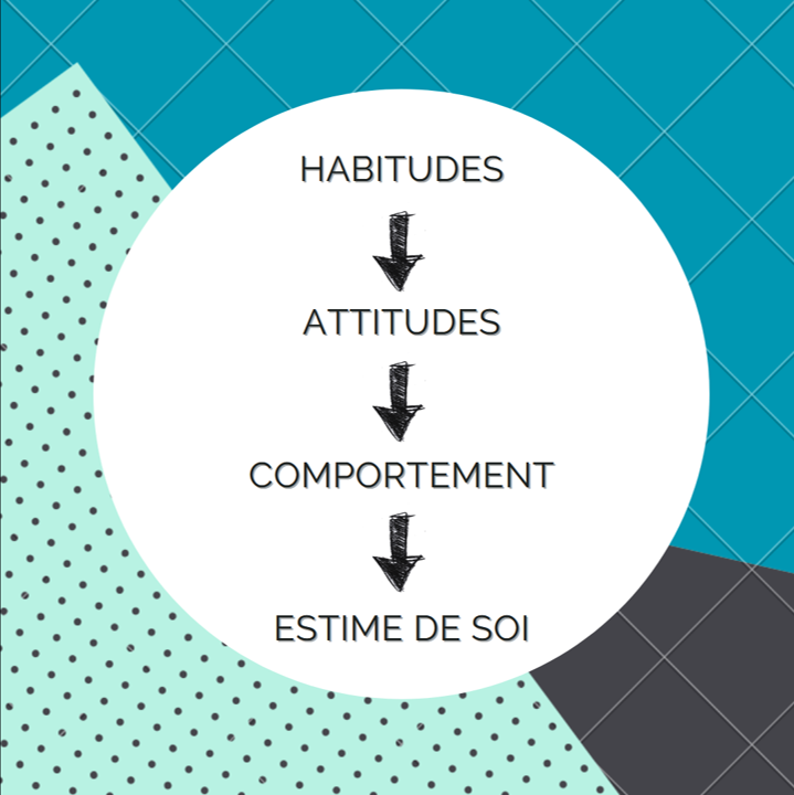 Les habitudes