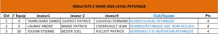 Gaants-2-mars-2023
