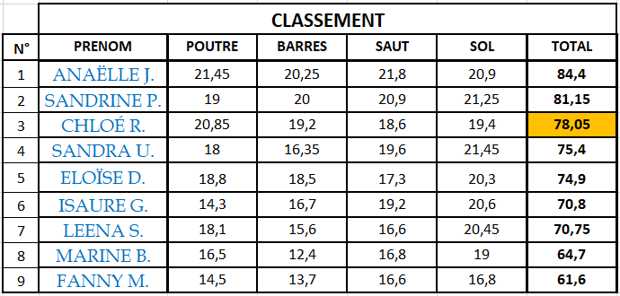 Ainees match2