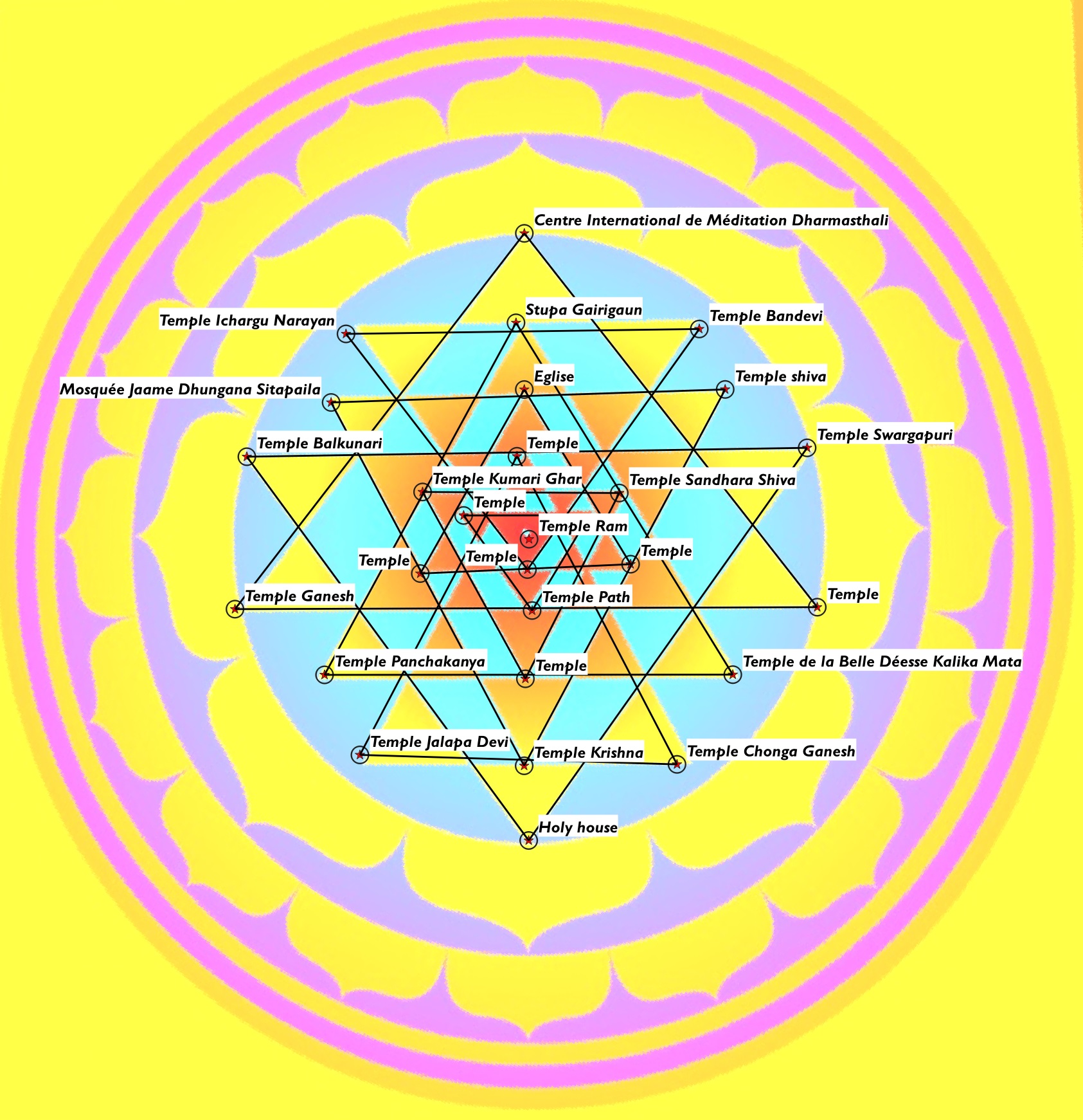 Ktm shri yantra  figure