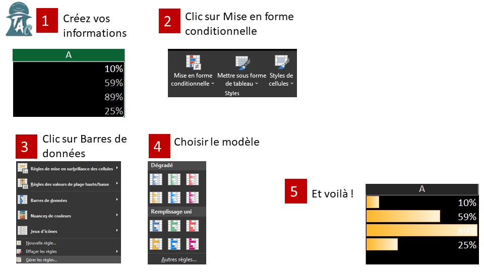 Comment afficher une barre de progression dans le tableau excel.