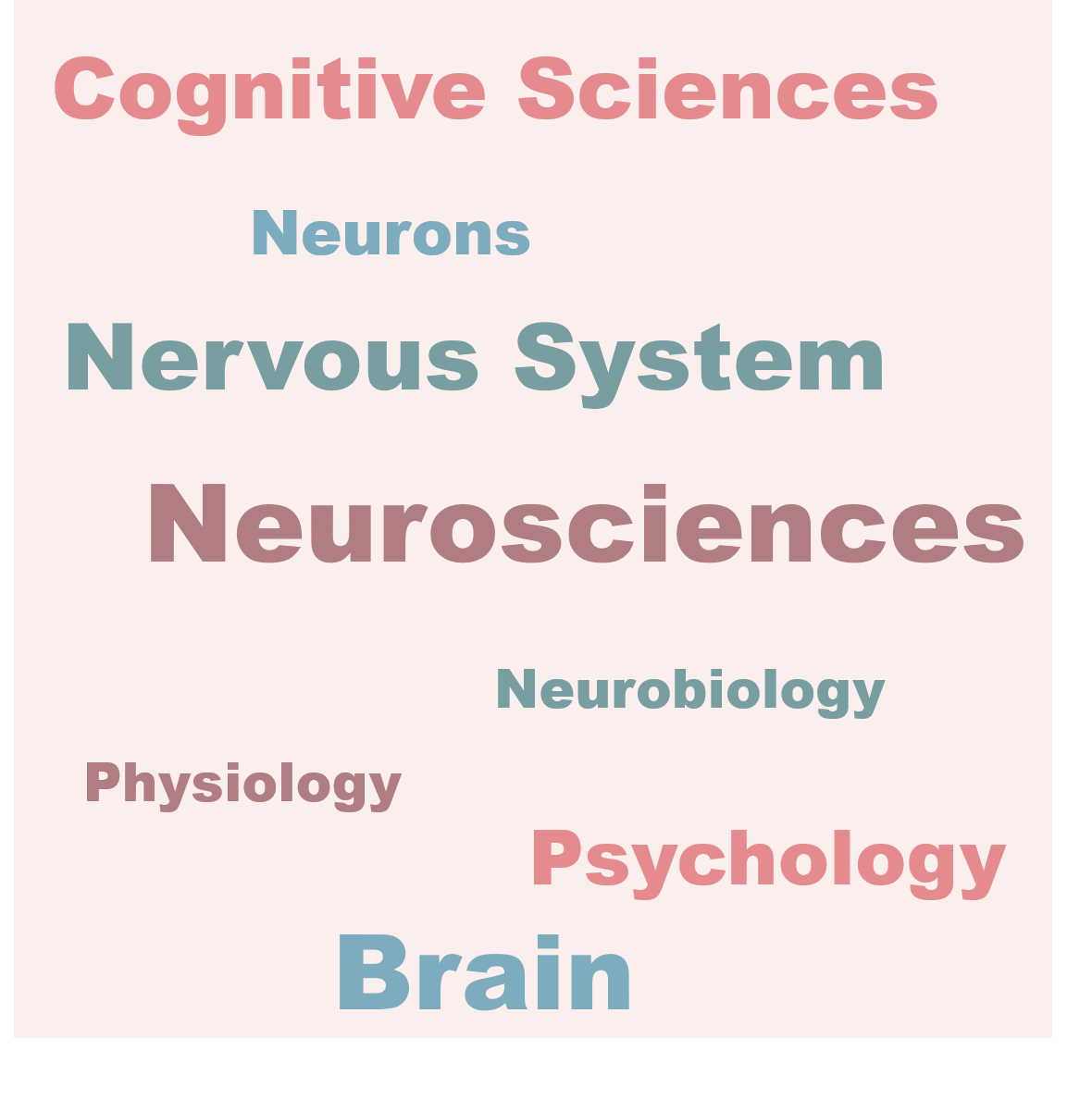 Vocabulaire-sciences