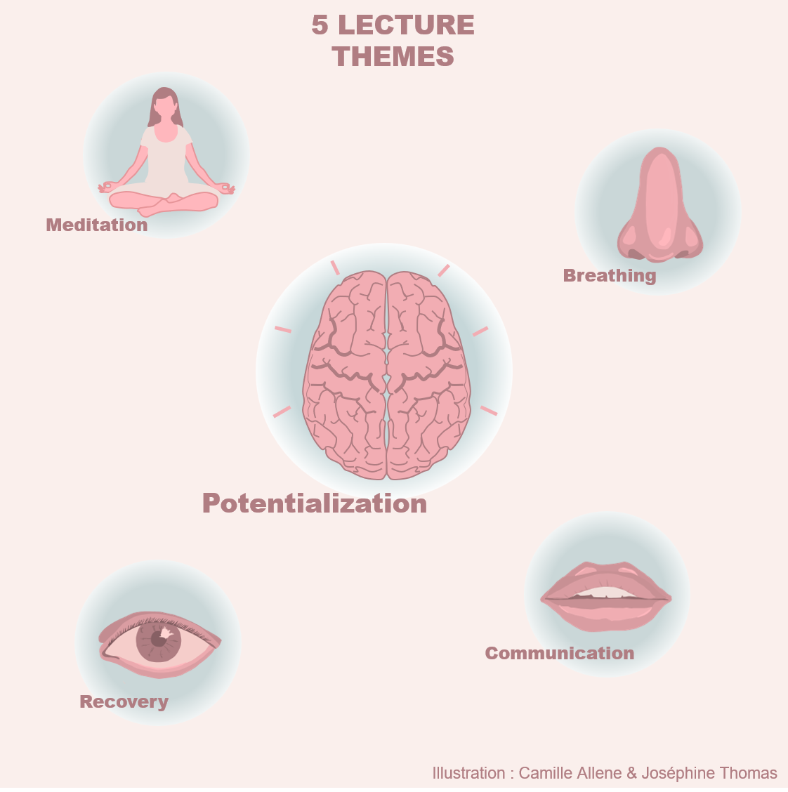 Lecture-themes