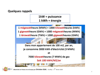 20230201 electricite en france et en europe par christian egal viroflay 4