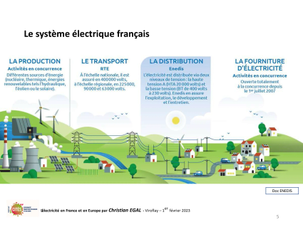 20230201 electricite en france et en europe par christian egal viroflay 5
