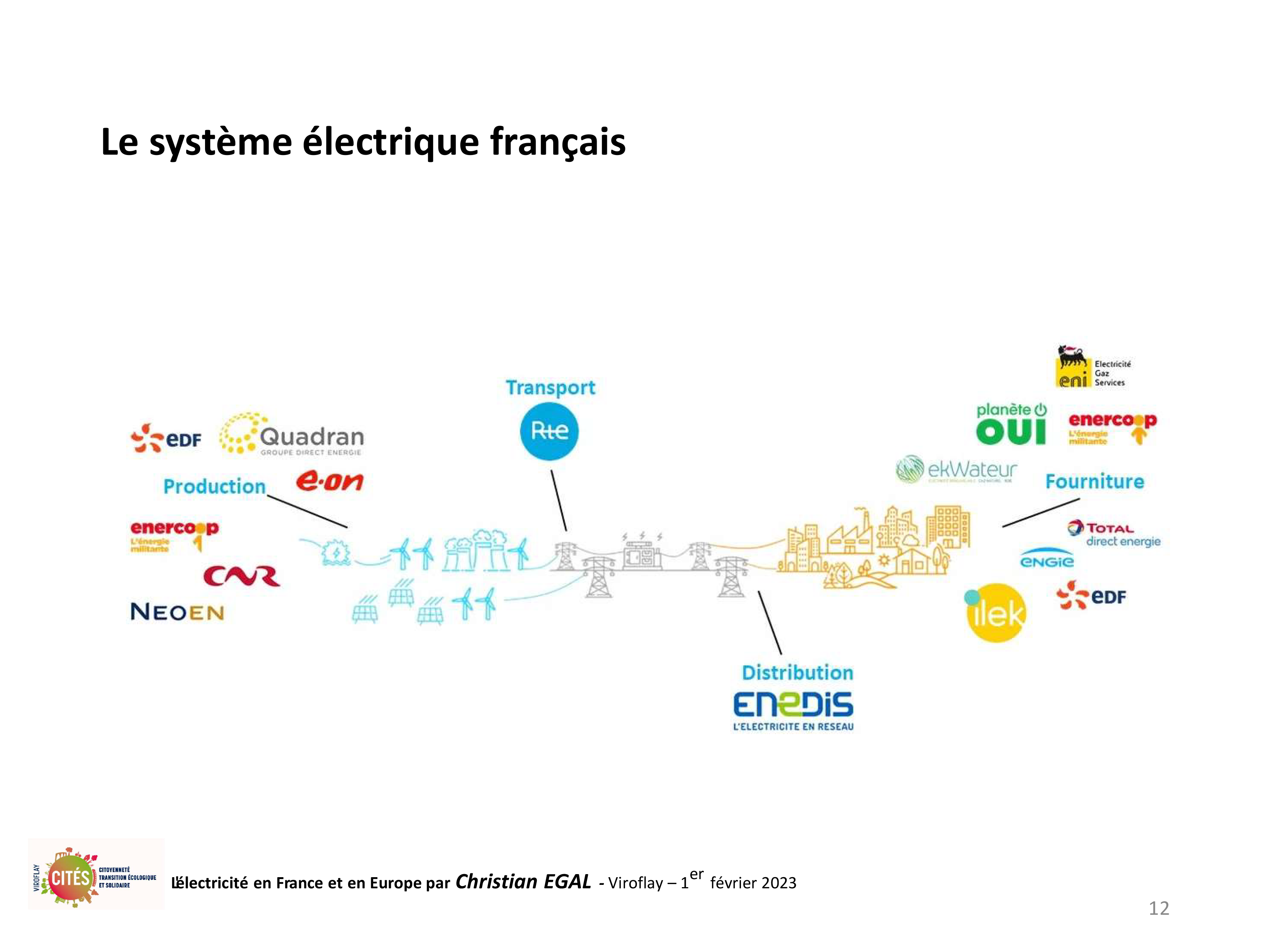 20230201 electricite en france et en europe par christian egal viroflay 12