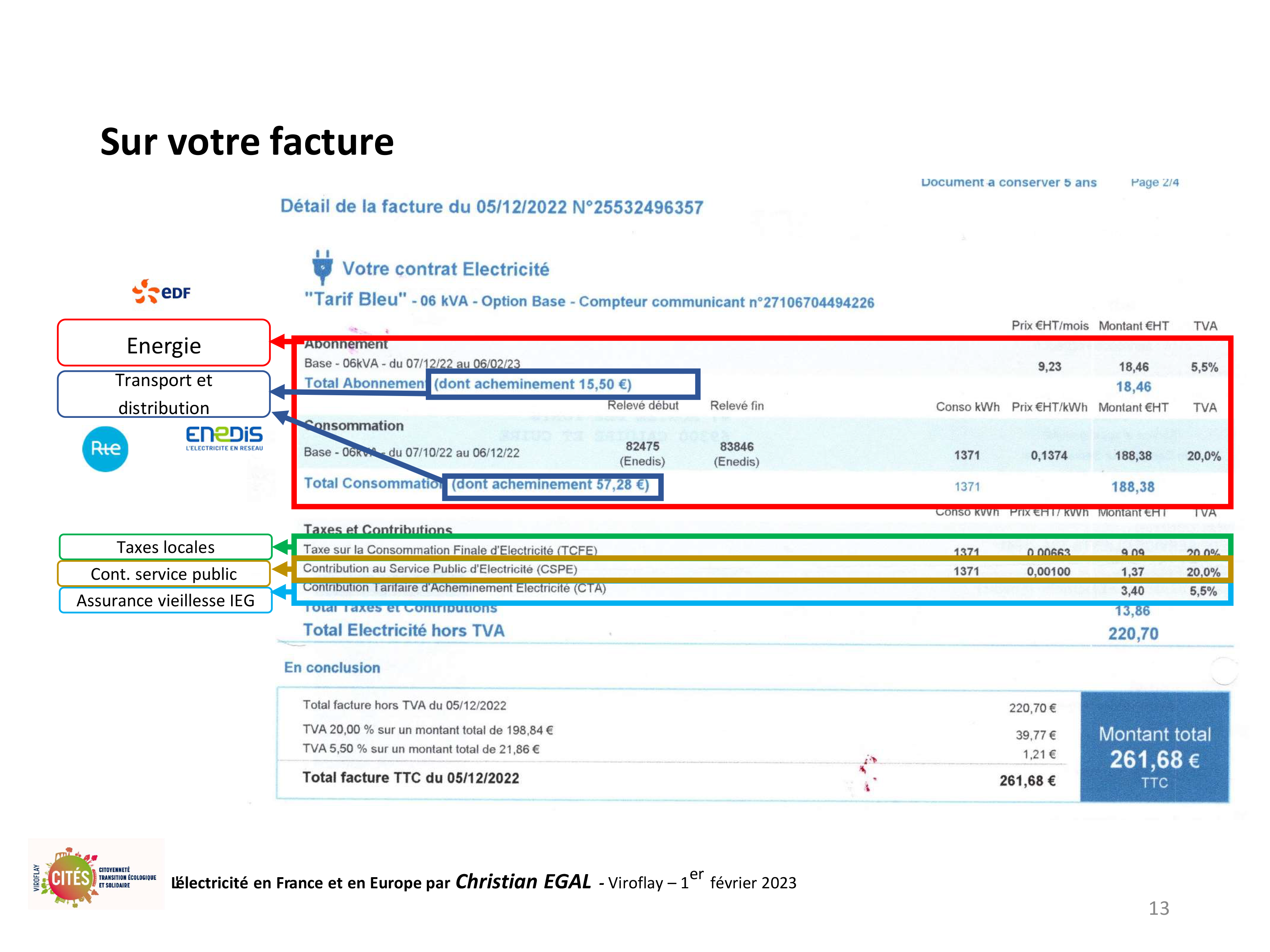 20230201 electricite en france et en europe par christian egal viroflay 13