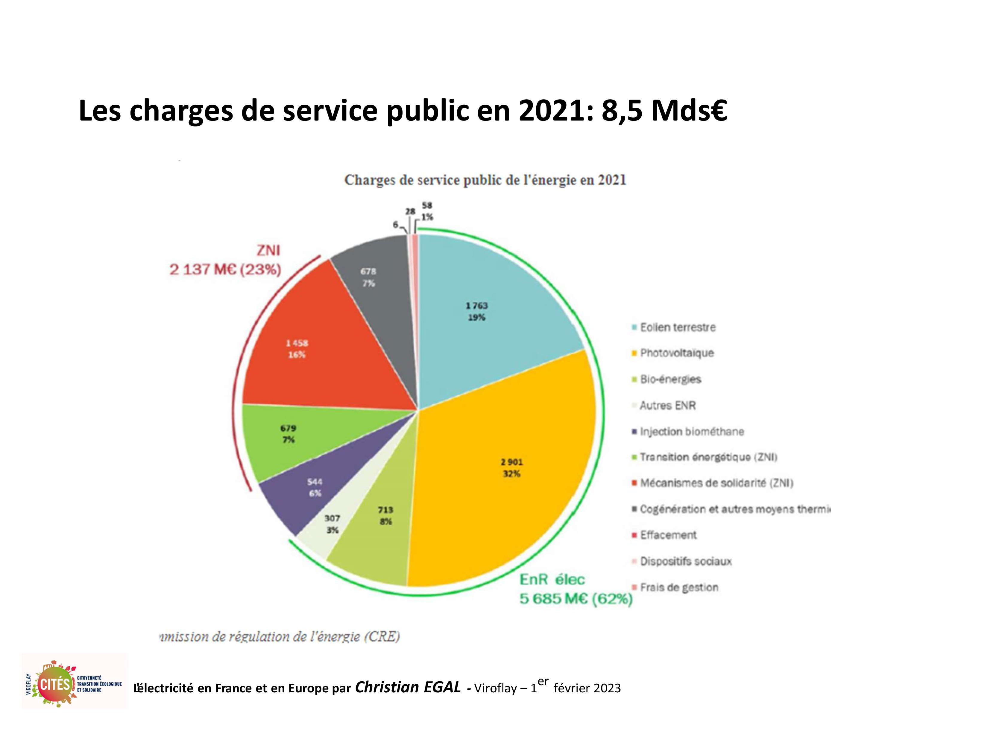 20230201 electricite en france et en europe par christian egal viroflay 15