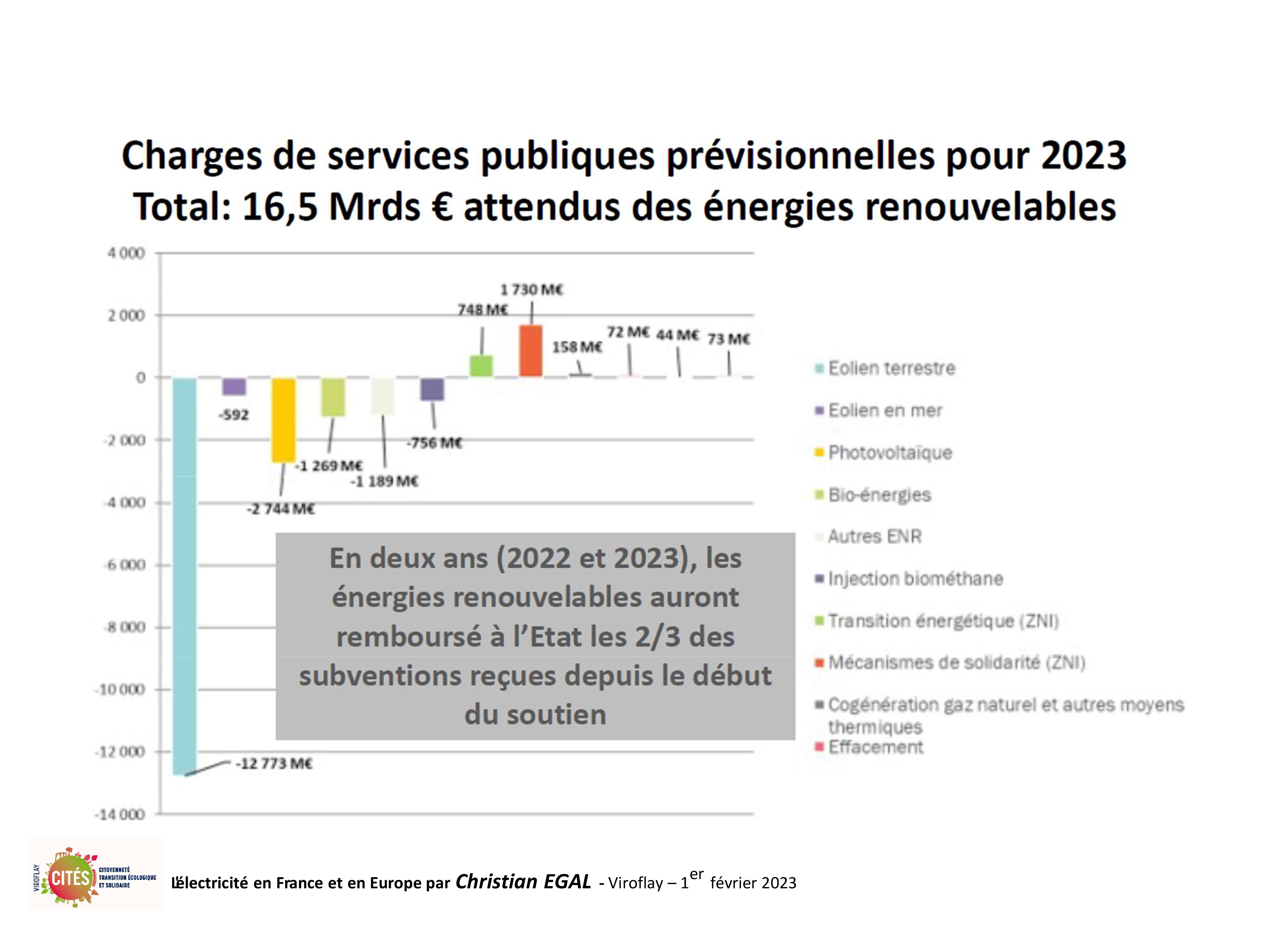 20230201 electricite en france et en europe par christian egal viroflay 16