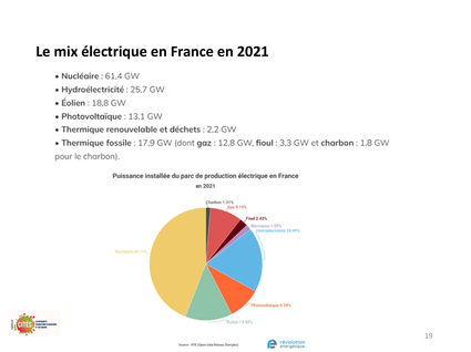 20230201 electricite en france et en europe par christian egal viroflay 19
