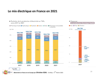 20230201 electricite en france et en europe par christian egal viroflay 20