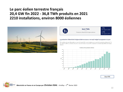 20230201 electricite en france et en europe par christian egal viroflay 22