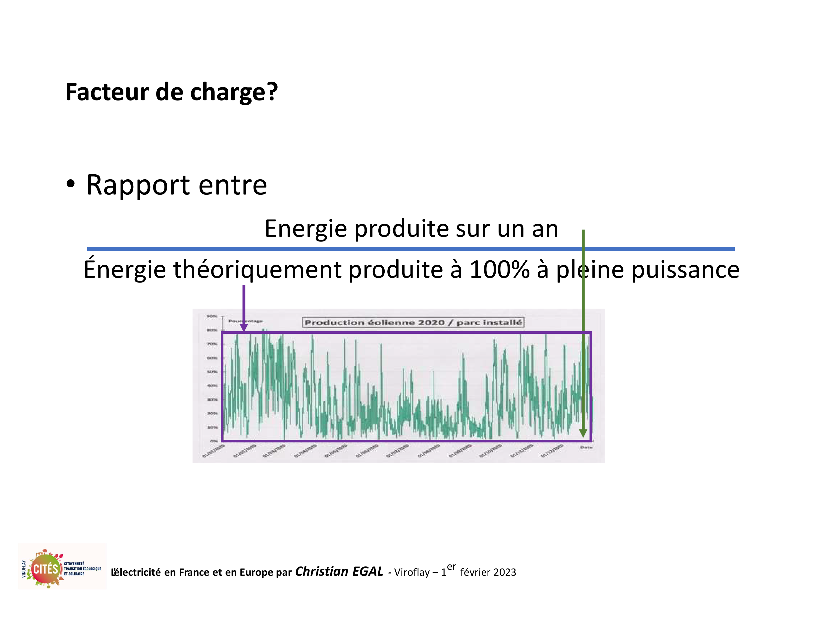 20230201 electricite en france et en europe par christian egal viroflay 25