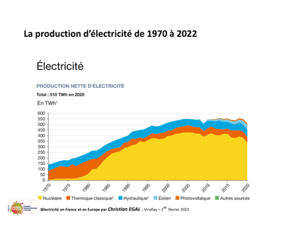 20230201 electricite en france et en europe par christian egal viroflay 27