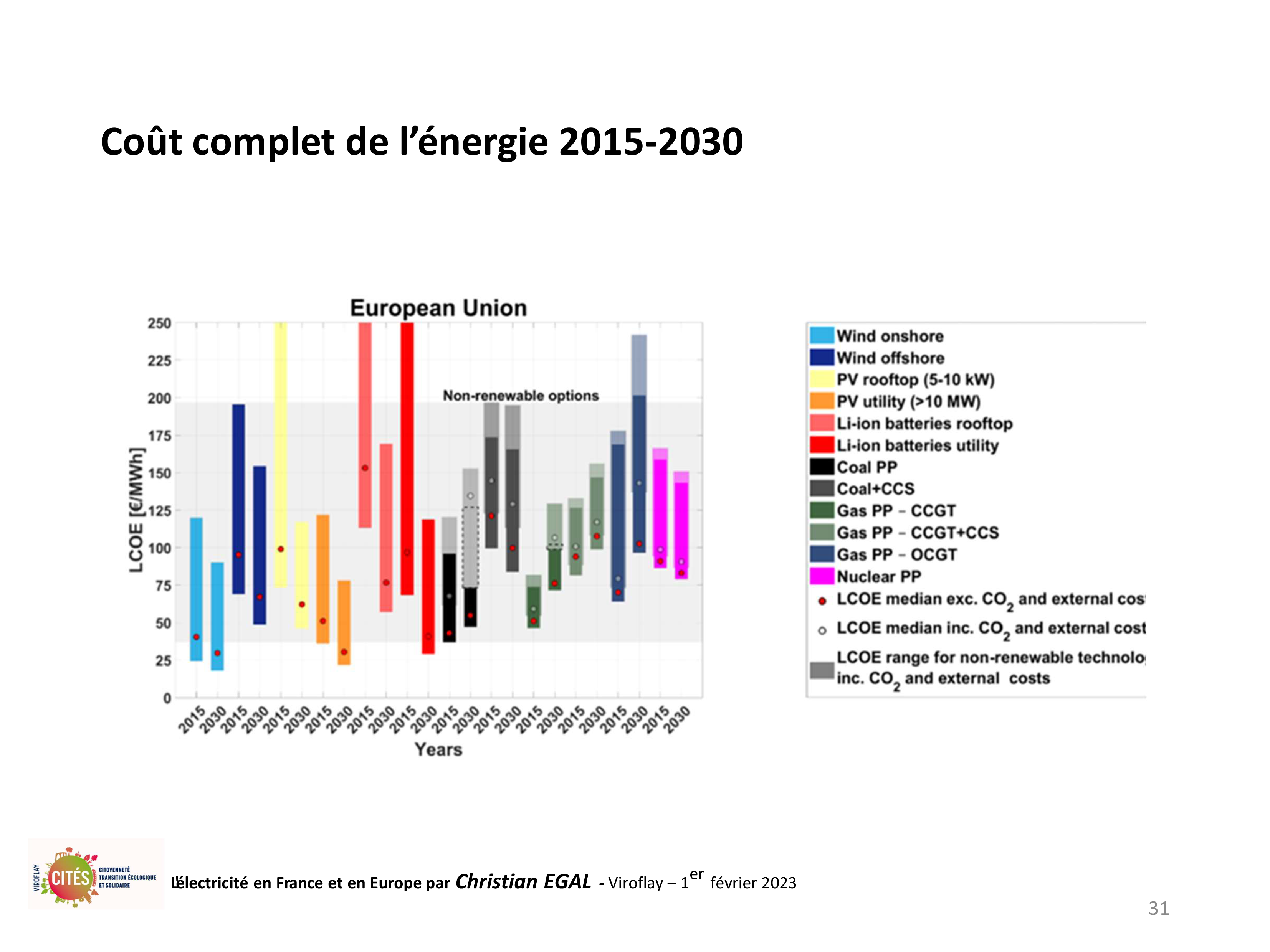 20230201 electricite en france et en europe par christian egal viroflay 31